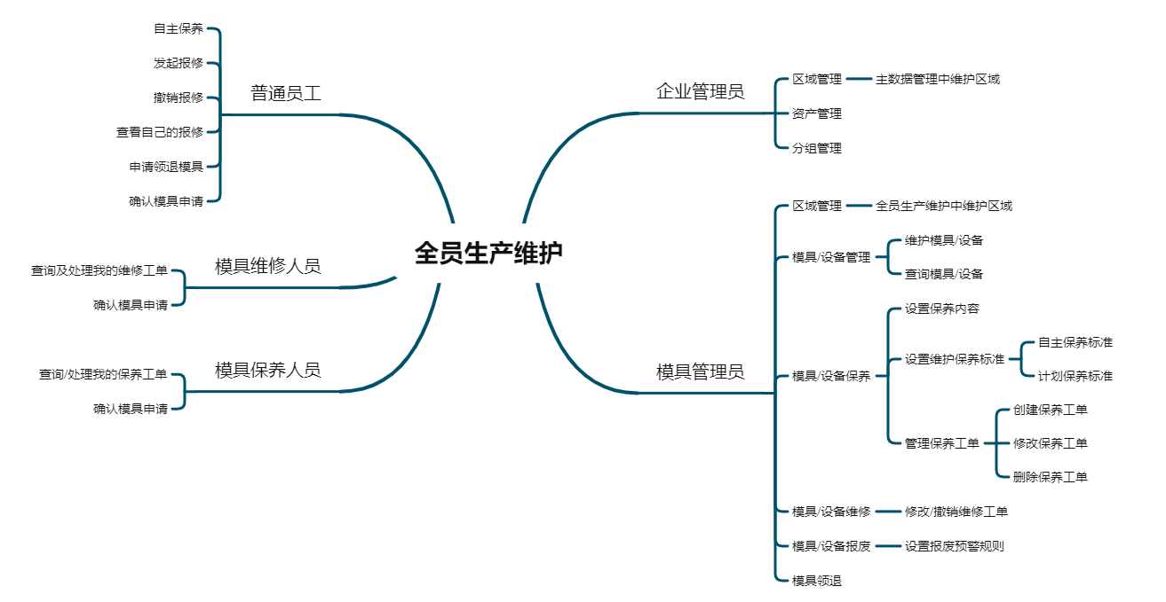 image-20210511094123324